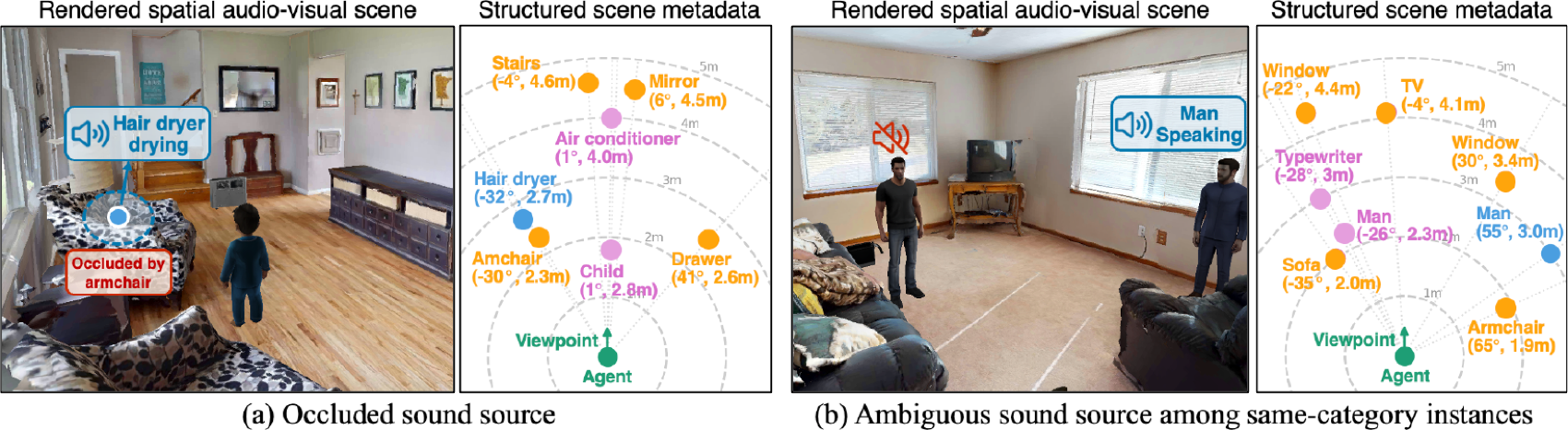 Examples of rendered scenes and structured metadata