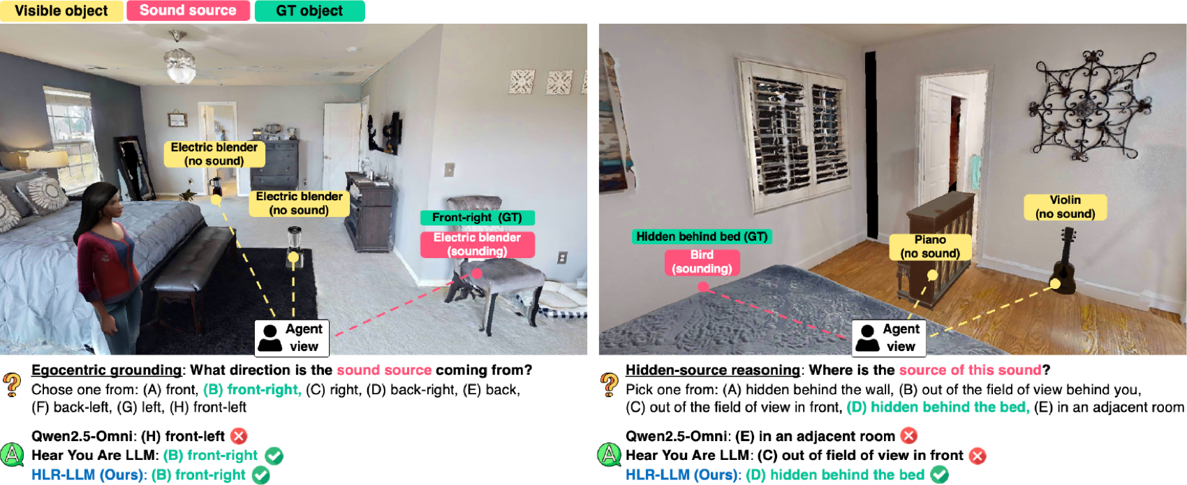 Qualitative examples of spatial grounding and hidden-source reasoning